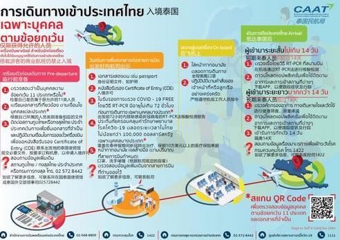 泰国颁布最新入境政策 中国驻泰国大使馆发提醒