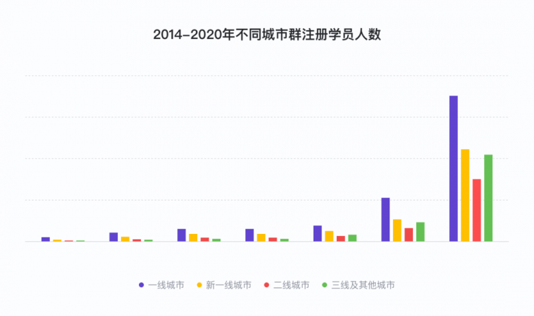 说客英语发布《2020年度中国学生英语水平报告》